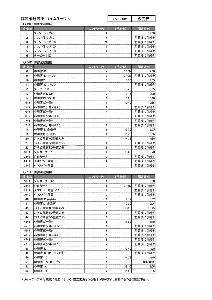 障害タイムテーブル 8/27時点のサムネイル